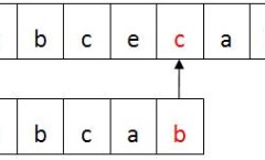精确单字符串匹配BM算法及其在snort中的C语言实现代码解析