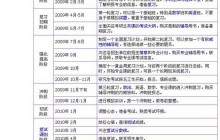 09年 考研了