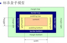 CSS学习进阶：关于盒子模型