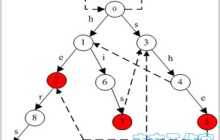 多模式串匹配之AC自动机算法（Aho-Corasick算法）简介与C语言程序实现源码参考