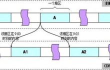 Linux CDP（连续性数据保护）实现方案、技术细节介绍及相关源码文档下载