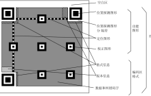 php生成二维码方法及二维码名片的生成格式vcard介绍