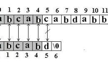 KMP（Knuth-Morris-Pratt）字符串模式匹配算法解析及C语言实现参考源码