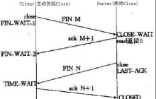TIME_WAIT状态在tcp连接中的含义与作用
