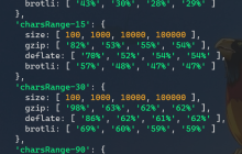 前端实现 gzip 文件与文本压缩的方法