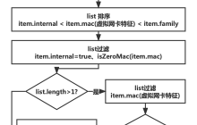 识别虚拟网卡：Node.js 获取真实物理网卡的 Mac 地址