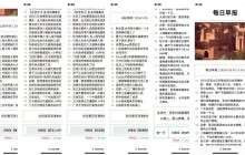 基于开源项目在 NAS 上搭建一个私有的每日早报服务，每天一分钟，知晓天下事！
