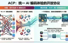 ACP(Agent Client Protocol)：AI 智能体与客户端/编辑器通信协议架构及应用简介