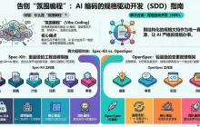 规格驱动开发（SDD）、Spec‑Kit 与 OpenSpec 在 Cursor 中的应用实践