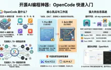 开源 AI 编程神器 OpenCode 从入门到进阶