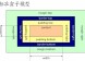 CSS学习进阶：关于盒子模型