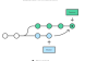 合理地使用 git rebase 代替 git merge 操作