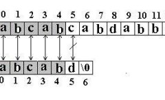 KMP（Knuth-Morris-Pratt）字符串模式匹配算法解析及C语言实现参考源码