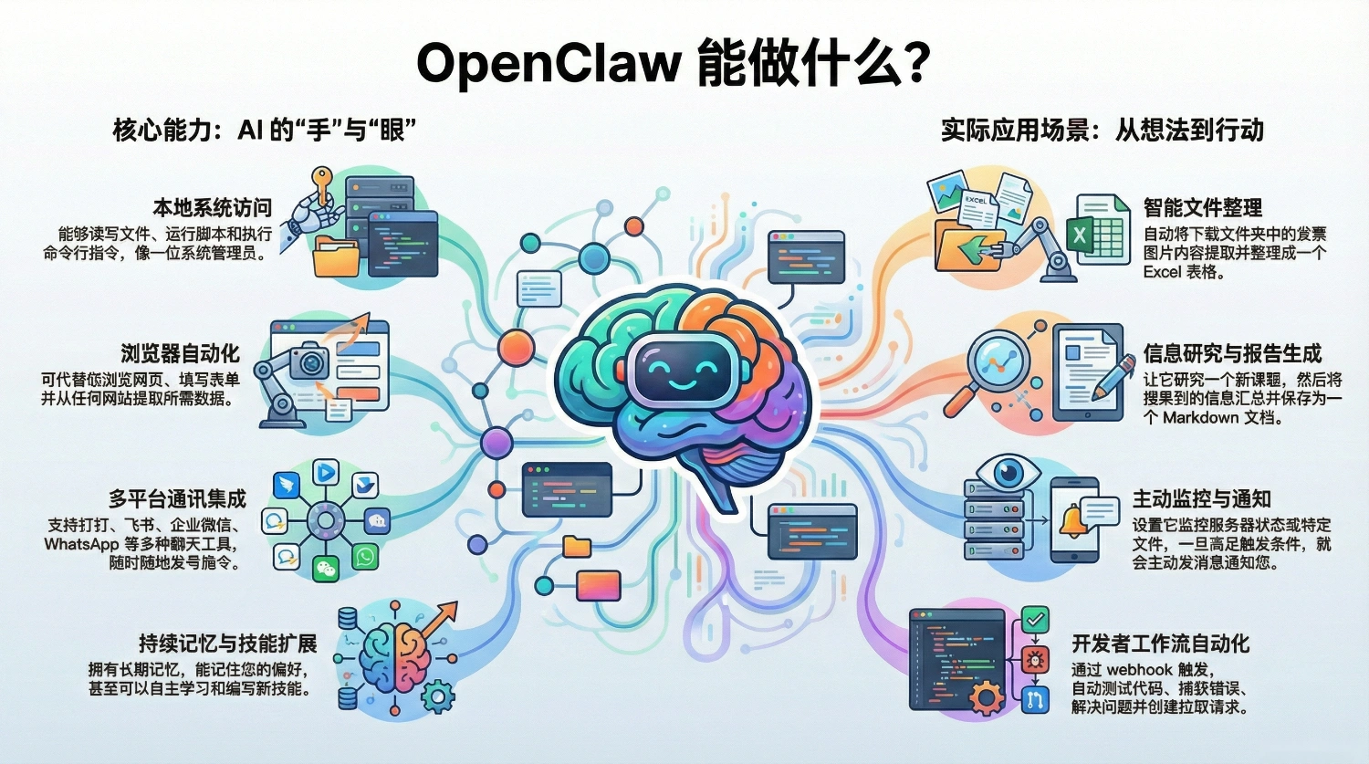 openclaw能做什么