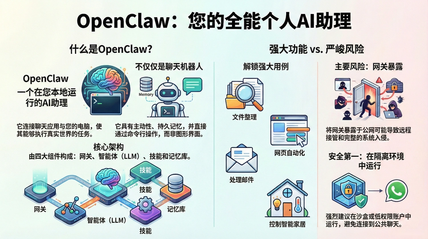 openclaw介绍