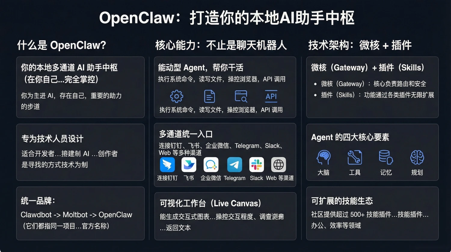 openclaw功能概览