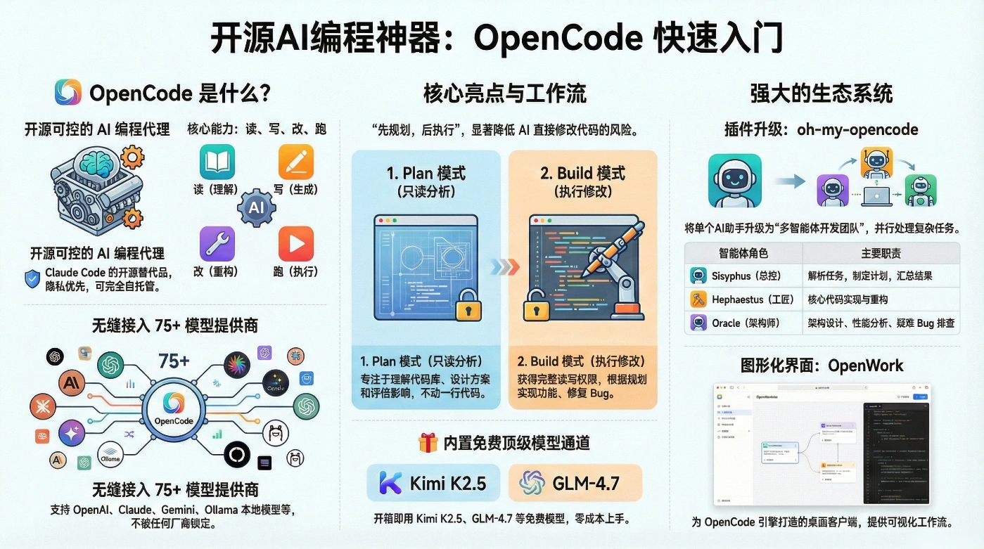 OpenCode 快速入门介绍